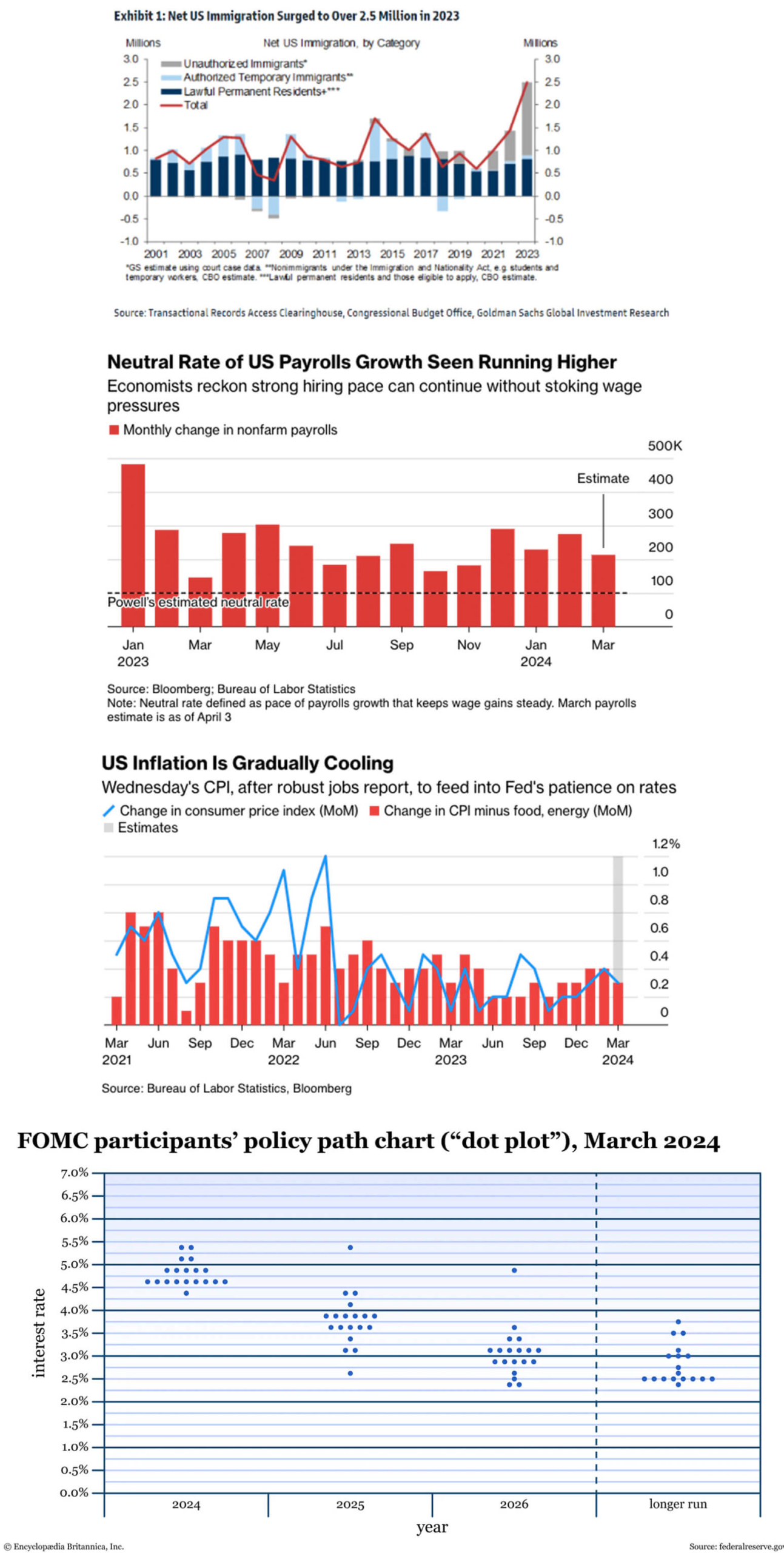 March Economic Stats